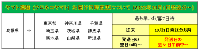 各地域への配達日数・航空便について アクア・ツインズ