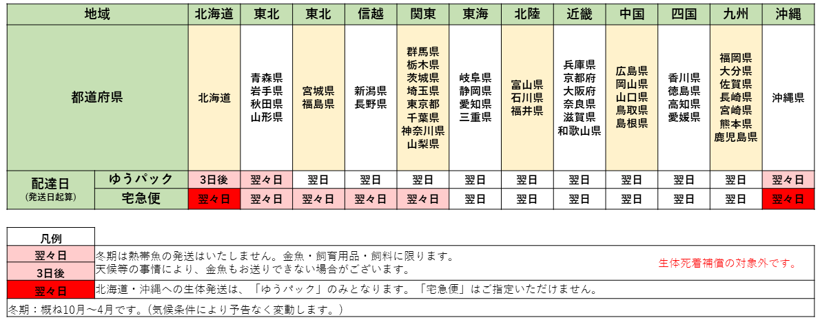 各地域への配達日数・航空便について アクア・ツインズ